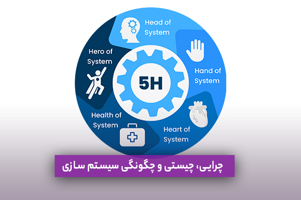 چرایی، چیستی و چگونگی سیستم سازی