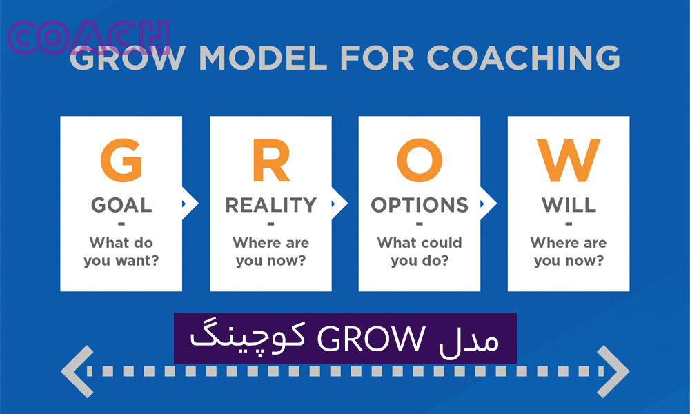 مدل GROW کوچینگ