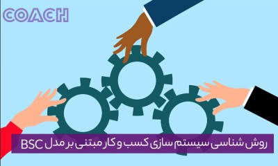 روش شناسی سیستم سازی کسب و کار مبتنی بر مدل BSC