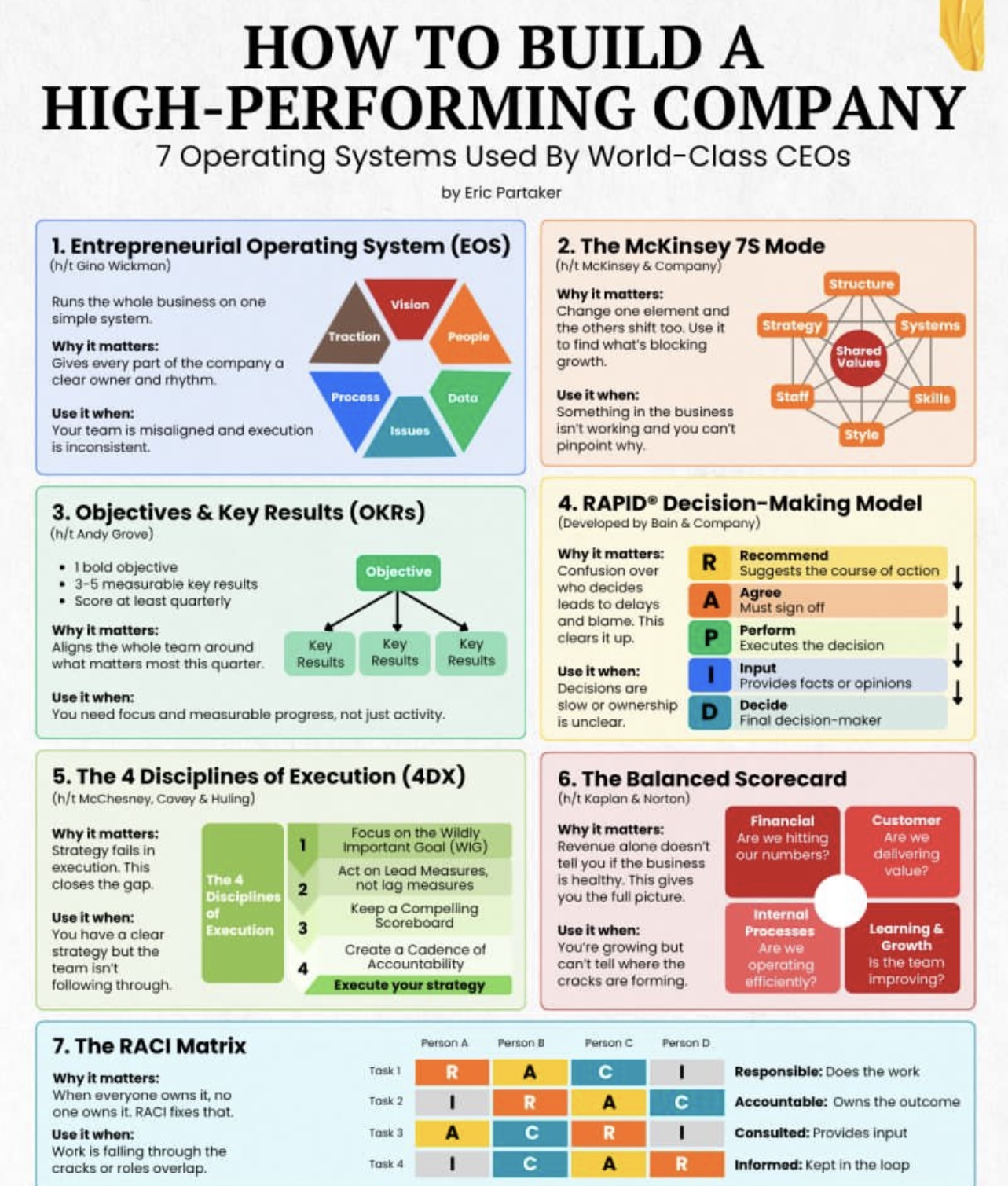 چگونه یک شرکت High-Performing بسازیم؟