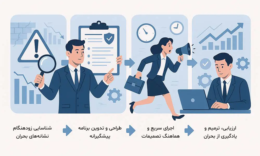 مراحل مدیریت بحران در میدان واقعی
