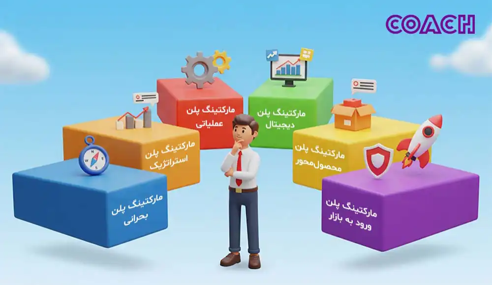 انواع مارکتینگ پلن؛ کدام مناسب کسب‌وکار شماست؟